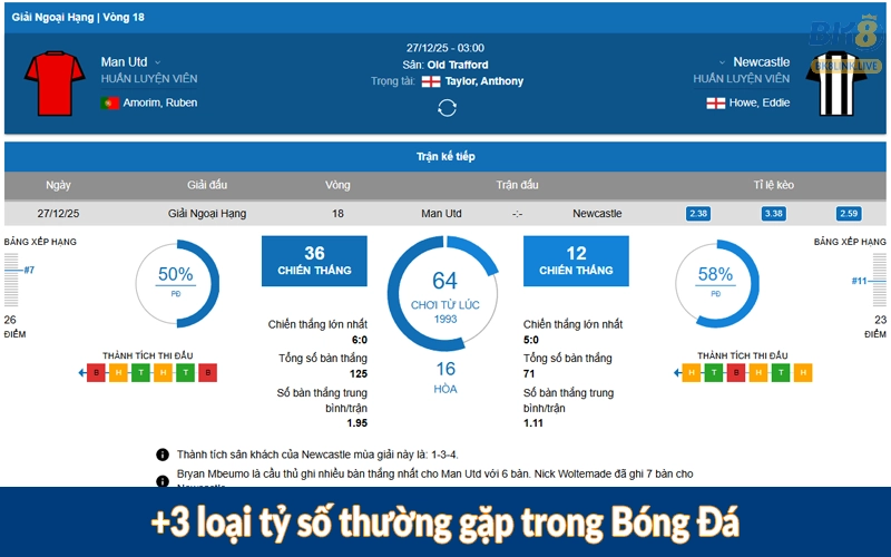 +3 loại tỷ số thường gặp trong Bóng Đá