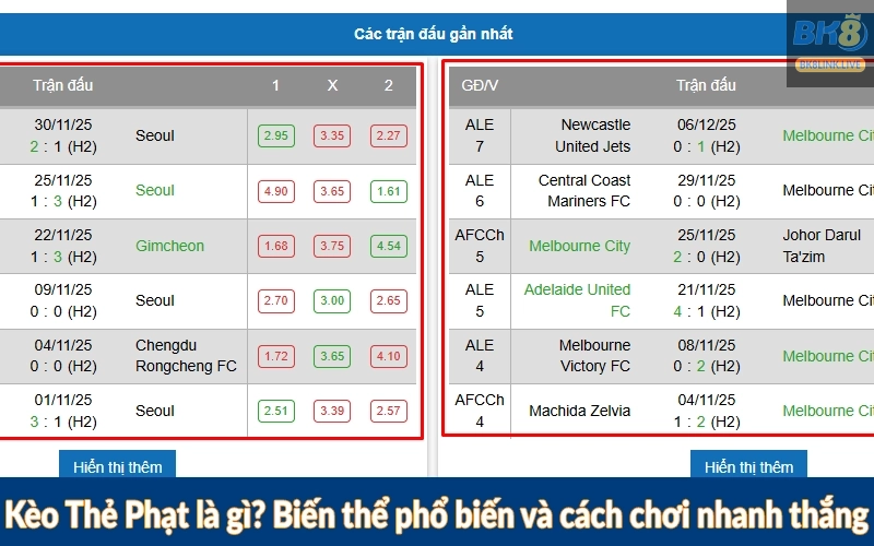 Kèo Thẻ Phạt là gì? Biến thể phổ biến và cách chơi nhanh thắng