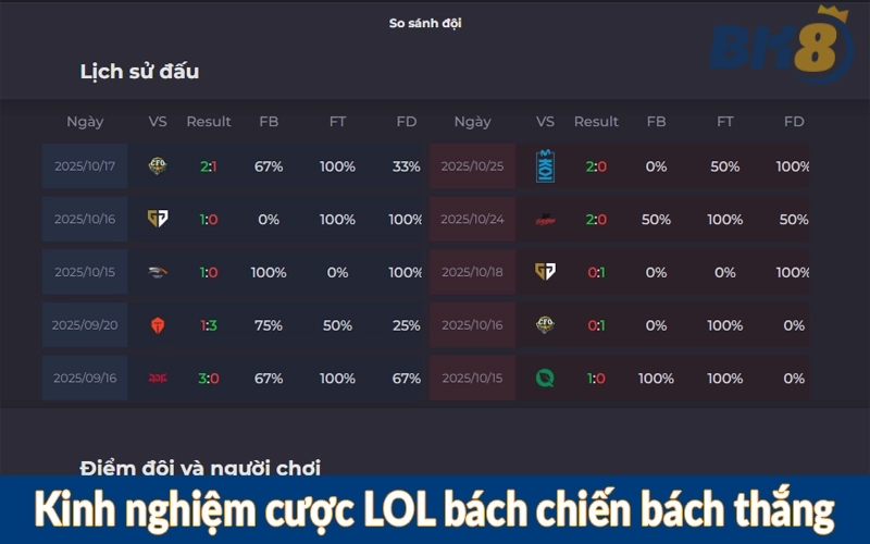 Kinh nghiệm cược LOL bách chiến bách thắng