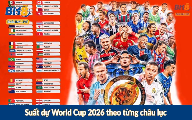 Suất dự World Cup 2026 theo từng châu lục