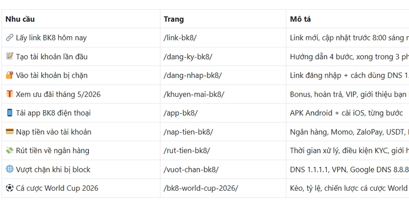 Truy cập qua link dự phòng BK8 Truy cập qua link dự phòng BK8